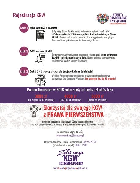 ulotka informacyjna (KGW 19-12-2018)